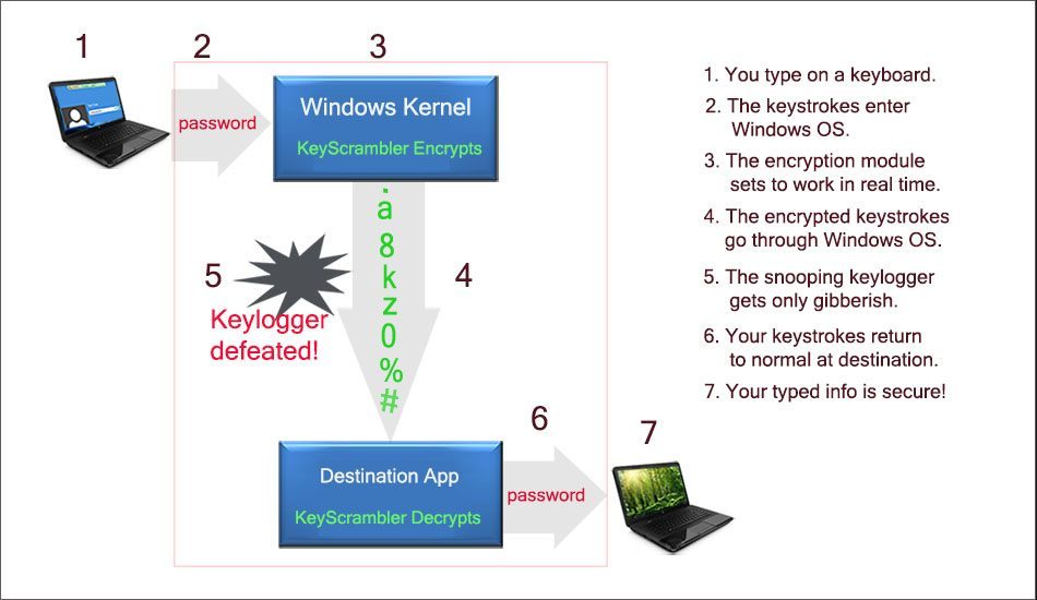 keyscrambler20how-it-works-concept_new-3600925-8987940